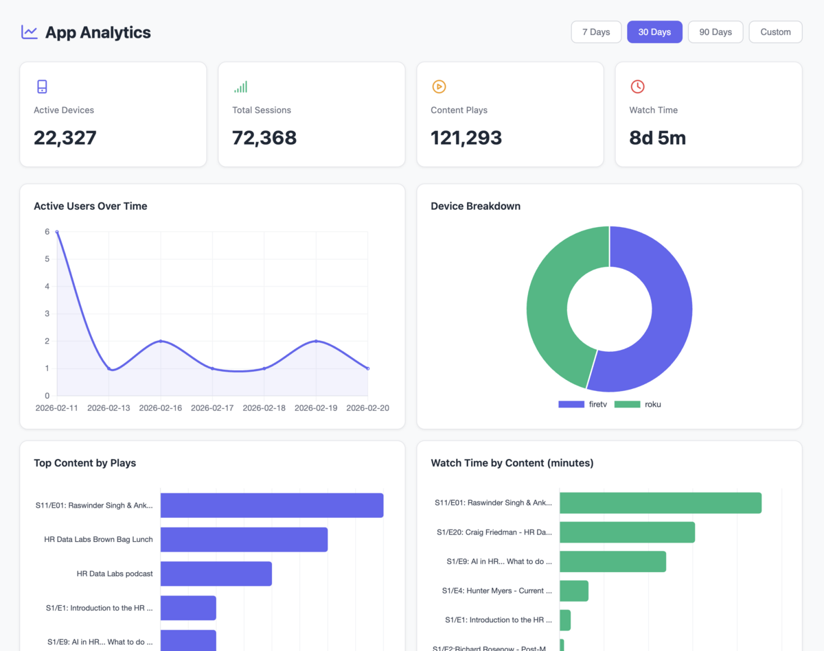 App Analytics Dashboard